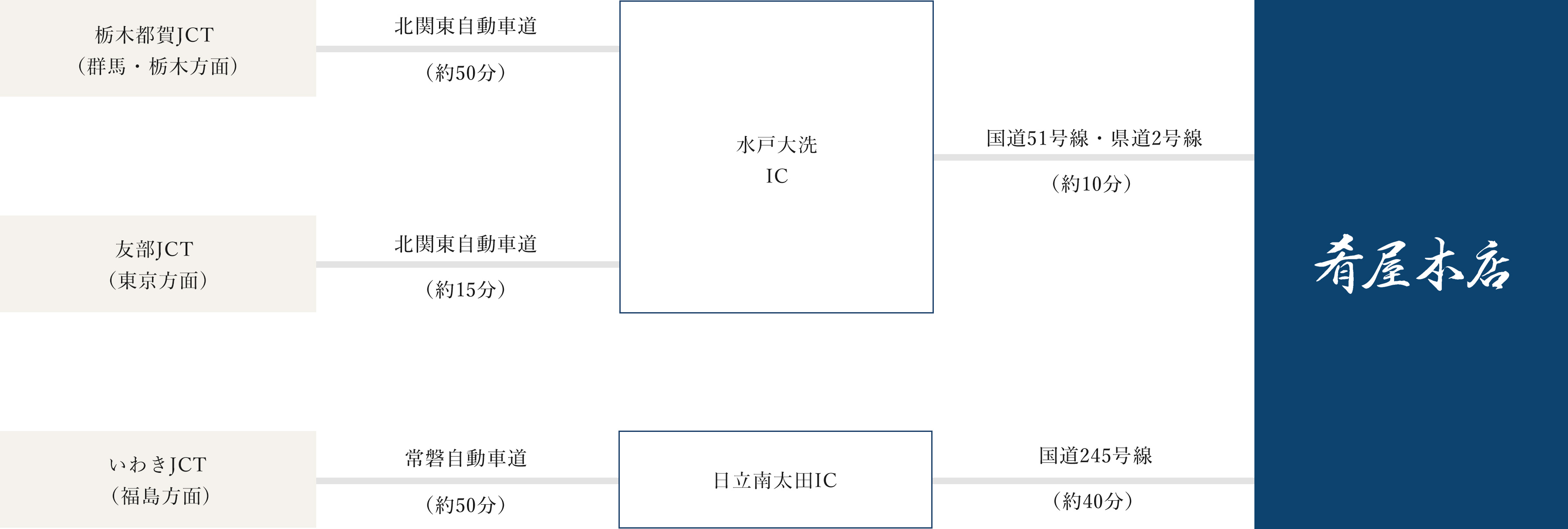 アクセスマップ